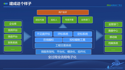 【產品經理說產品】第三期 淺析廣州建設工程招投標體驗升級之道 招投標代理服務