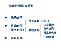 考前提分必備 二級建造師考試專用課件培訓資源精選解析