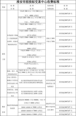 淮安市招投標交易中心收費標準與招投標代理服務解析
